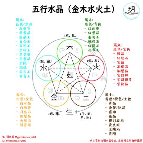 五行水 水晶|五行屬水者必備！水晶能量指南：五行屬水可以戴什麼。